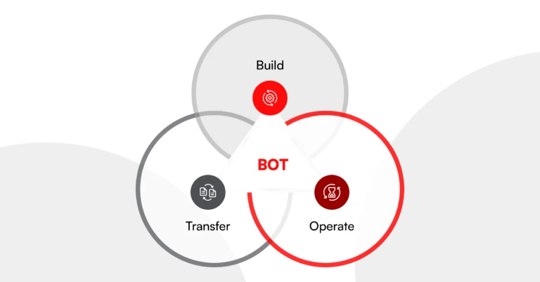 Build Operate Transfer Model