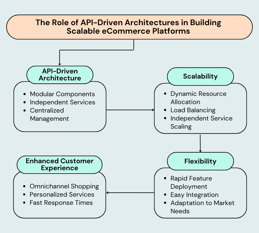 scalable solution