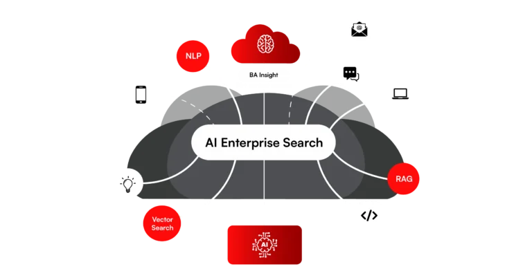 AI Enterprise search