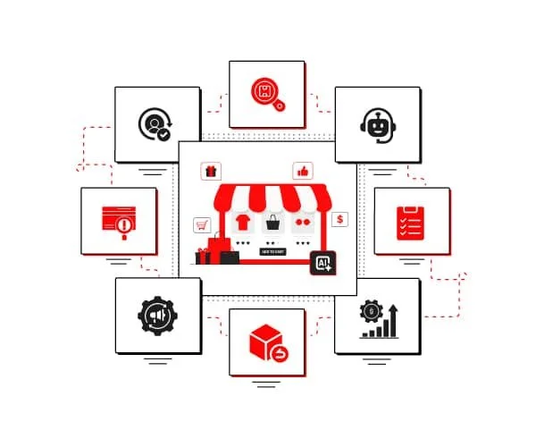 AI in E-commerce: 8 Powerful Use Cases Transforming B2B