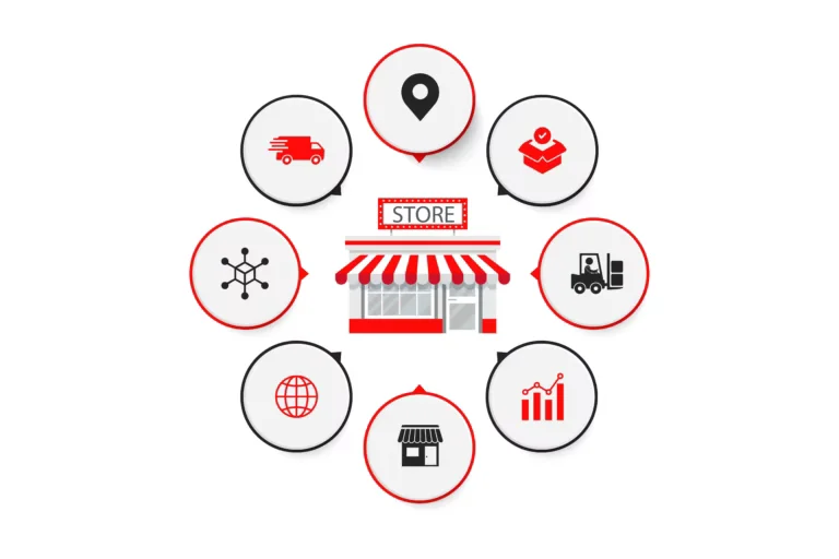 Machine learning use cases in ecommerce