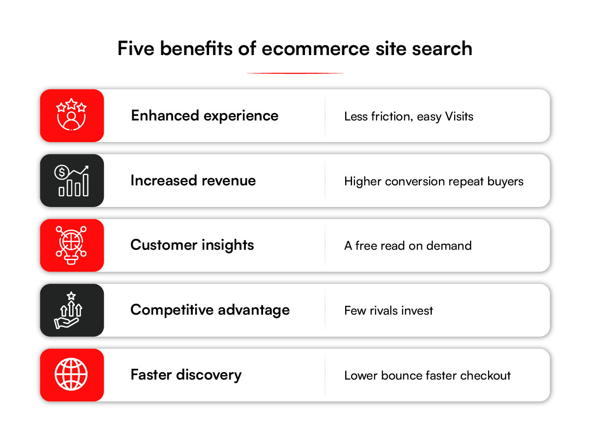 five benefits of ecommerce site search