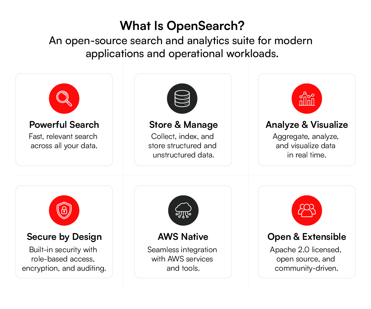 What is OpenSearch